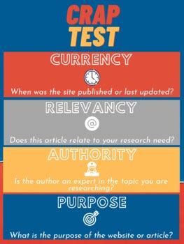 the crap test|CRAP Test .
